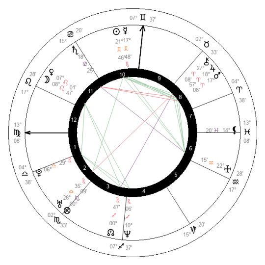 Anita Lipnicka horoskop urodzeniowy
