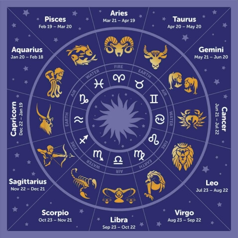 Mini horoskop: co dobrego spotka znaki zodiaku w tym tygodniu (16 - 21.11), a na co muszą uważać?