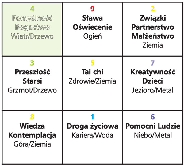 Sposób na&nbsp;bogactwo 
